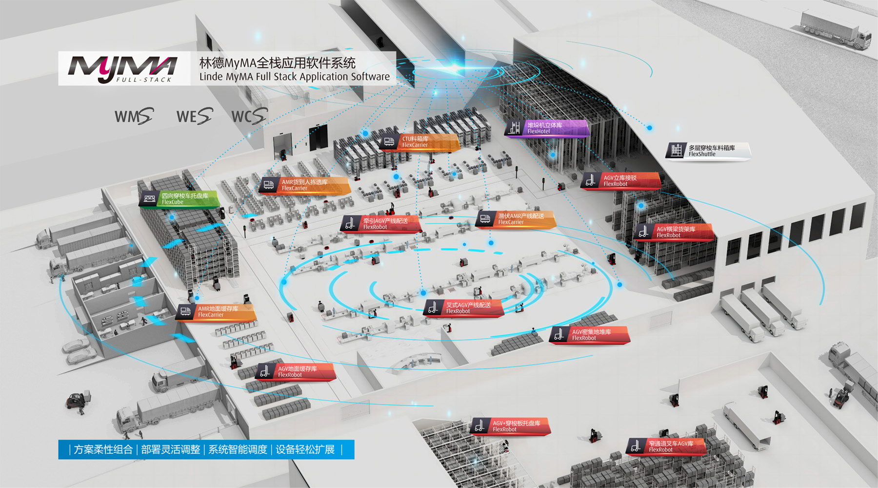 Intralogistics Flexible Automation Solution